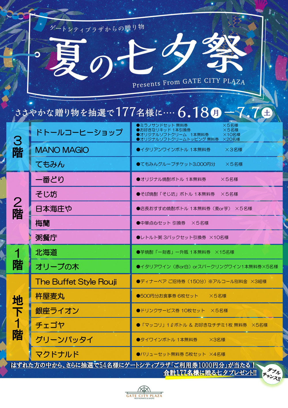 ゲートシティプラザ イベント